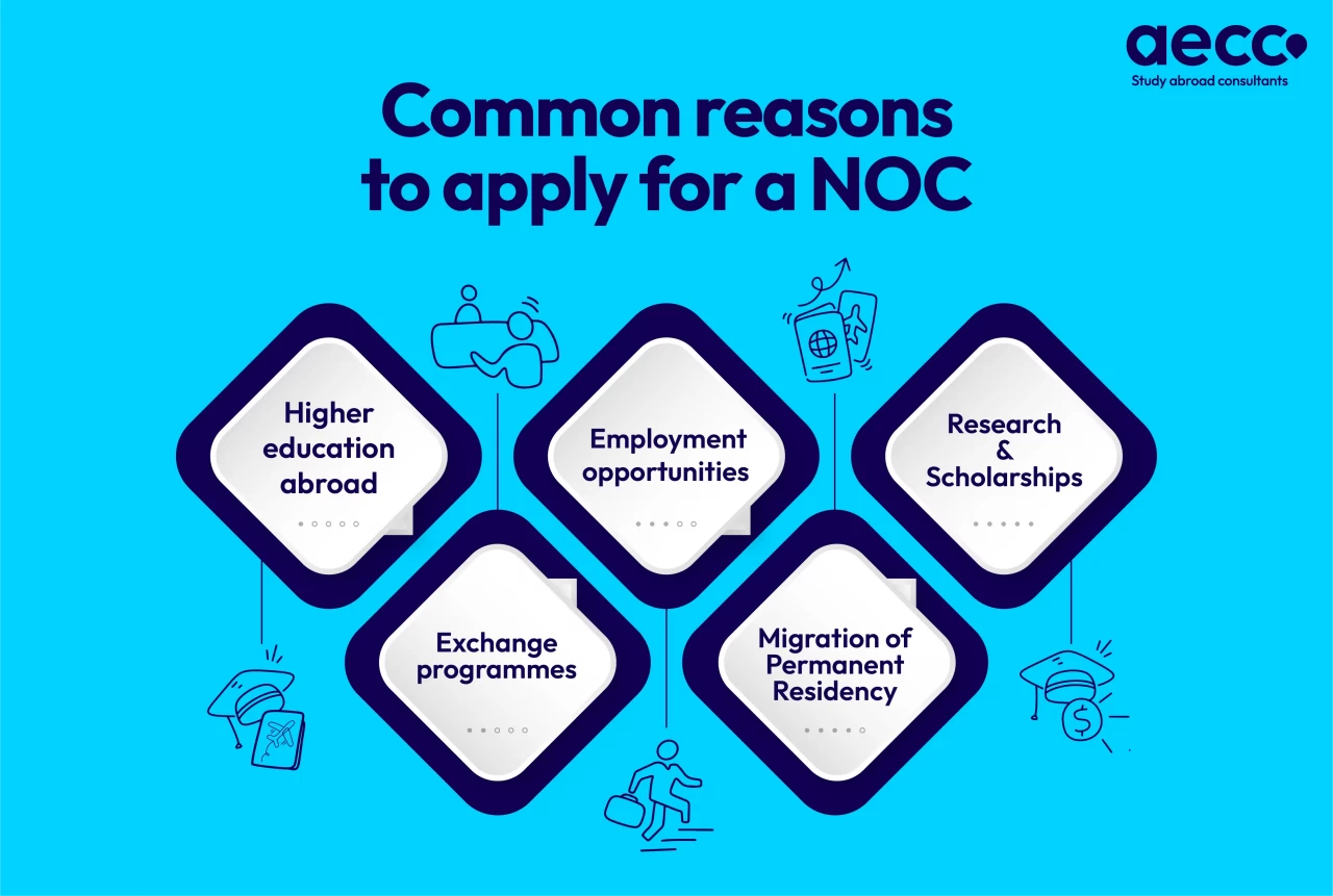 Common Reasons to apply for an NOC