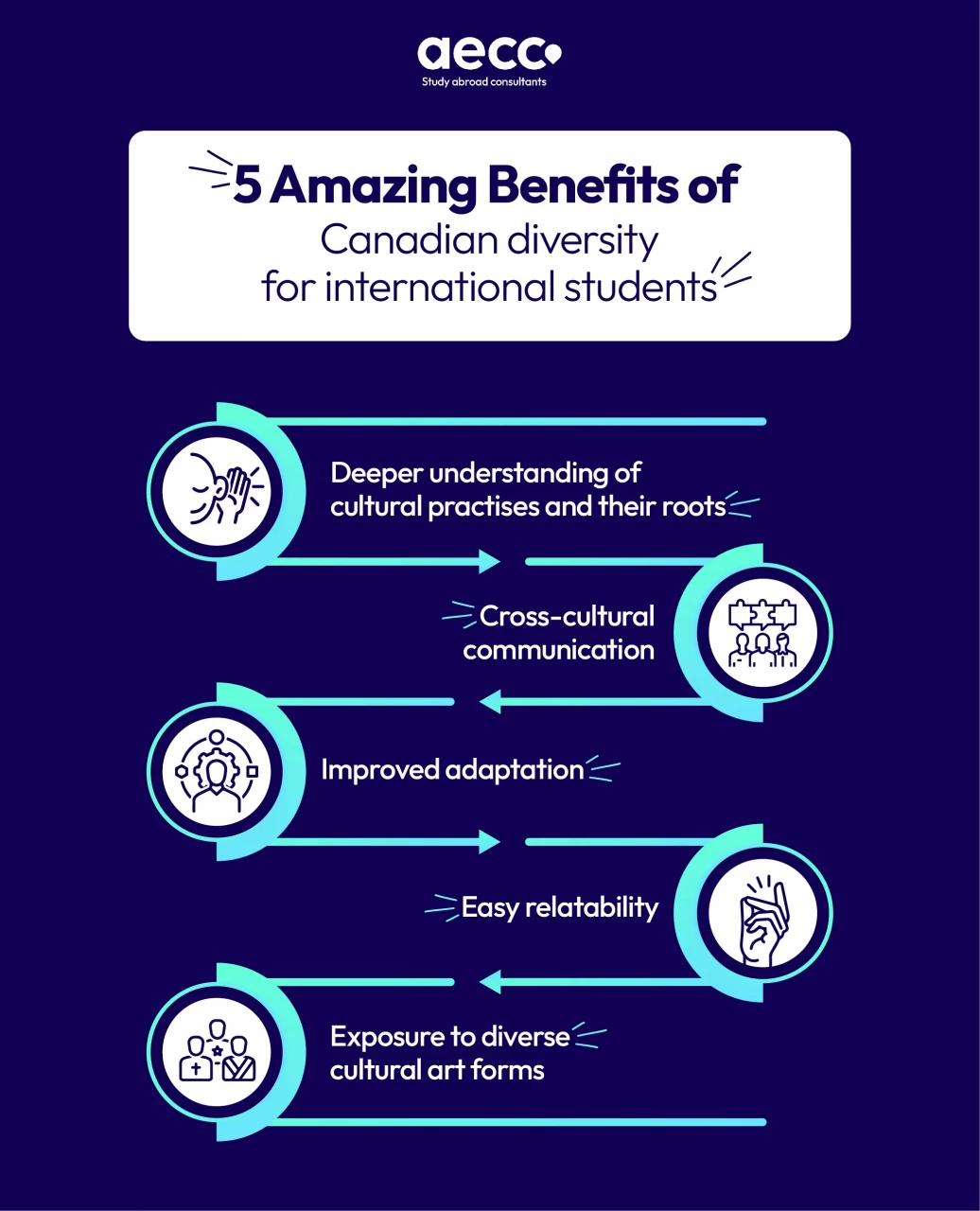 Benefits of Canadian University for International Students